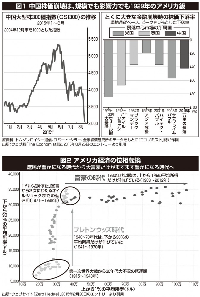 宗主国なき植民地経済」の没落ーー米中の意外な共通点とは？ | Web Voice｜新しい日本を創るオピニオンサイト